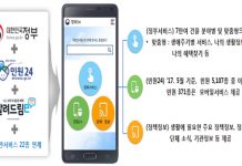 7만여 정부서비스 한 곳에…‘정부24’ 개통